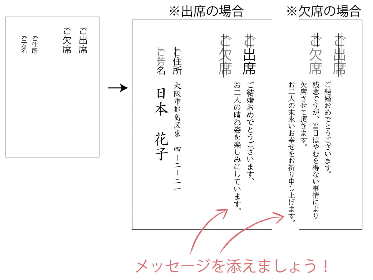 通信面